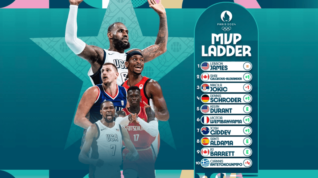 Lebron MVP ?