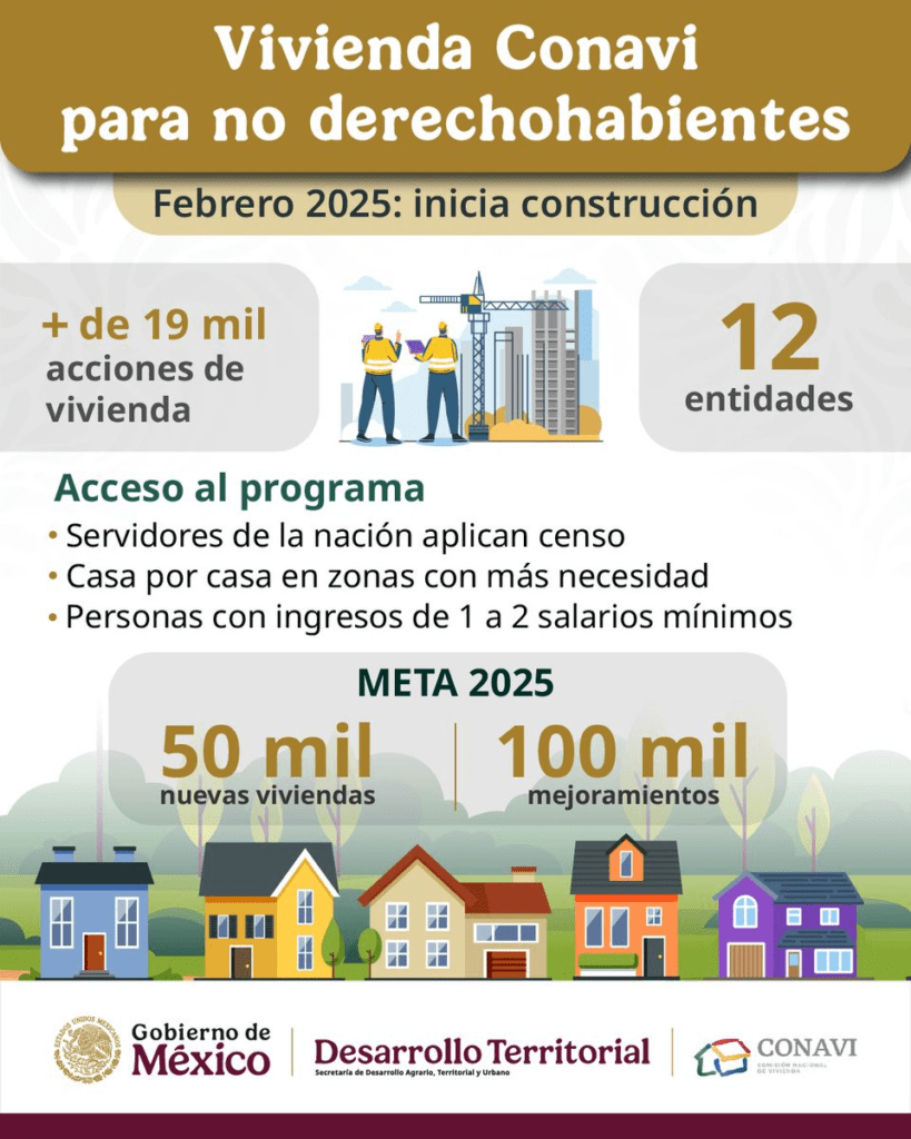 Esto debes ganar para acceder