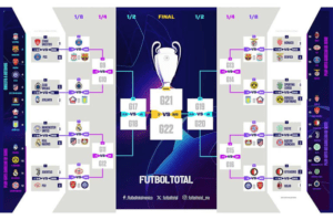 Champions League 2024-2025: así van los cruces de octavos
