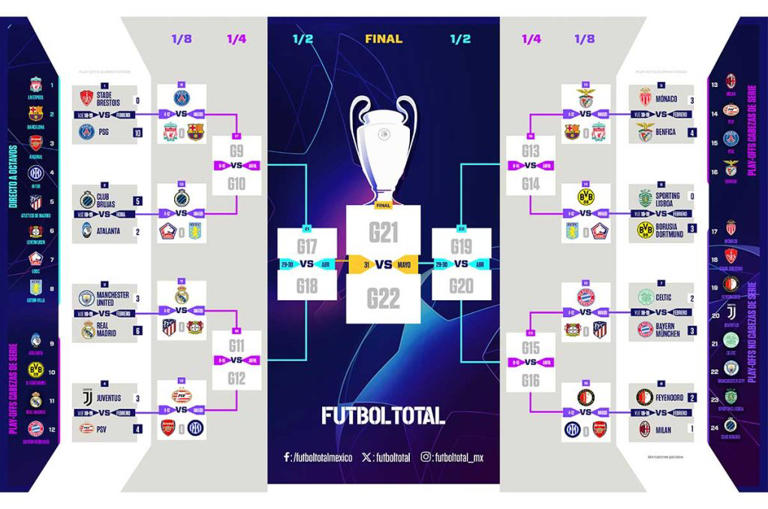 Champions League 2024-2025: así van los cruces de octavos