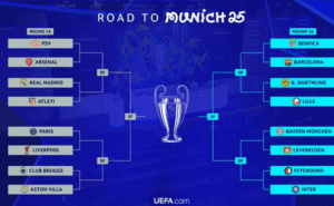 Champions League 2024/25: Así quedaron los cruces de octavos