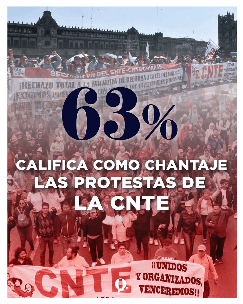 Protestas de la CNTE generan indignación: 63% las consideran chantaje
