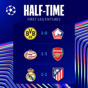 Resultados de los Octavos de Final de la Champions League 2025