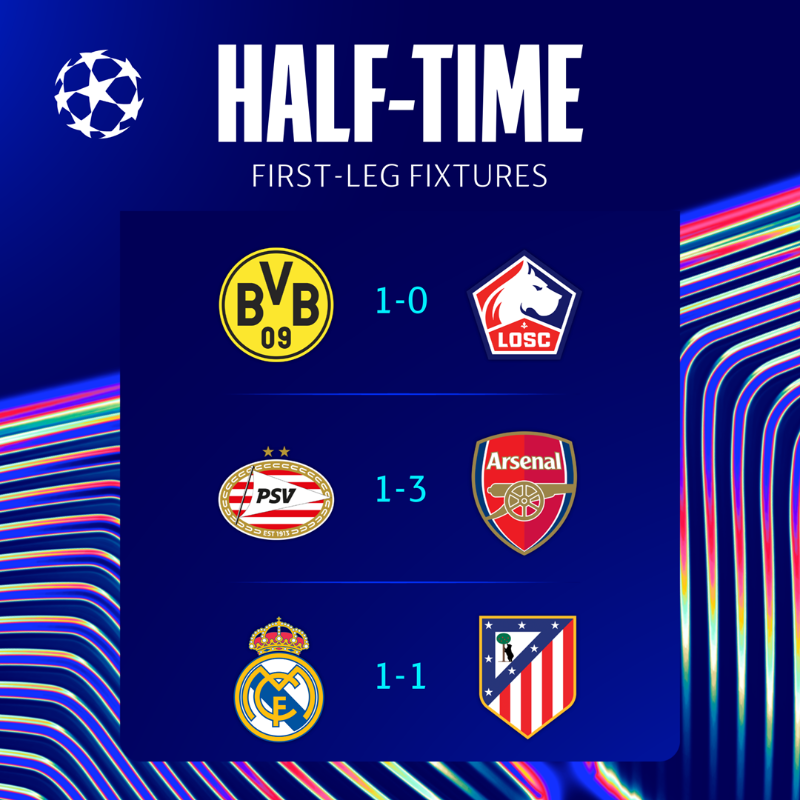 Resultados de los Octavos de Final de la Champions League 2025